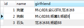 mysql中FIND_IN_SET和like的区别