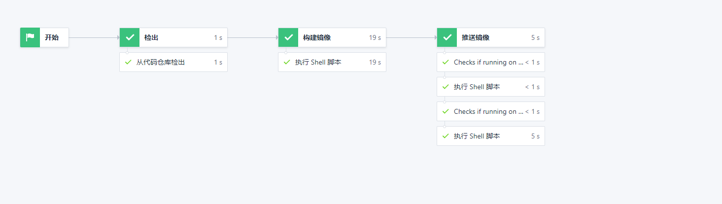 如何使用Dockerfile构建node.js的容器镜像再函数计算发布？